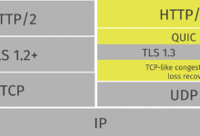 HTTP/3 Neler Getiriyor 15