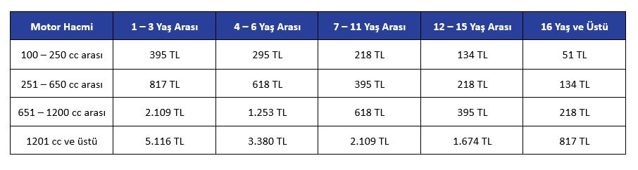 Motorlu araçlar için belirlenmiş olan 2023 MTV